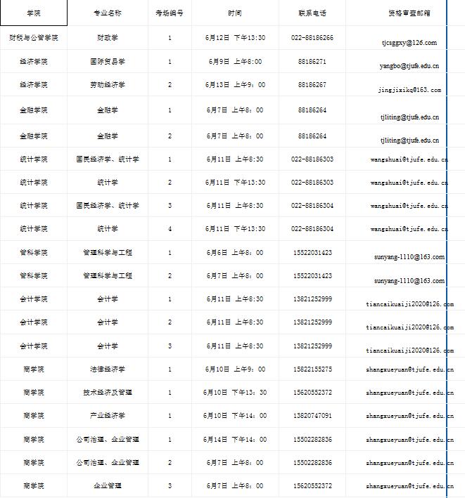 天津财经大学2020年博士研究生网络远程考试安排及各学院细则