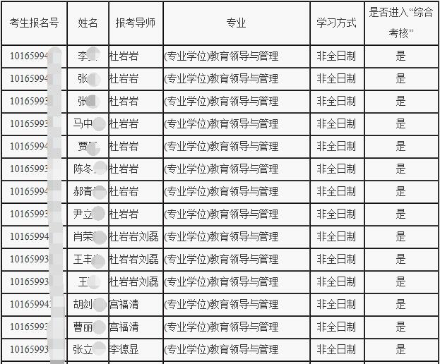 辽宁师范大学 2020年教育博士（Ed.D）教育领导与管理领域综合考核名单及安排