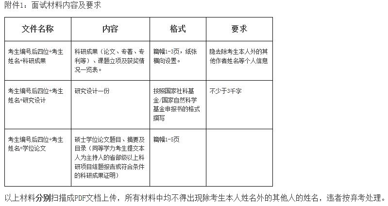 上海体育学院2020年普通招考博士研究生网络远程面试须知