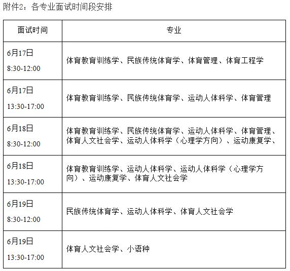 上海体育学院2020年普通招考博士研究生网络远程面试须知