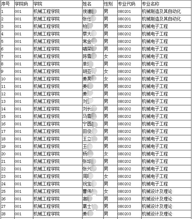 燕山大学关于划转2020级拟录取博士研究生助研奖学金的通知