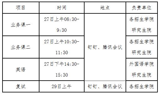 广东海洋大学2020年博士研究生招生考试和录取工作方案