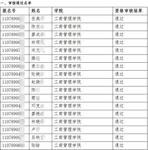 广州大学2020年申请考核制博士研究生招生材料审核结果