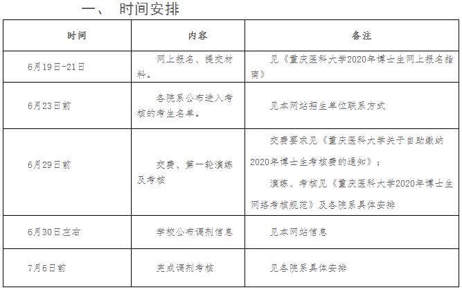 重庆医科大学2020年博士研究生申请考核制考核拟录取工作安排