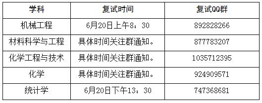 长春工业大学2020年博士研究生普通招考复试名单