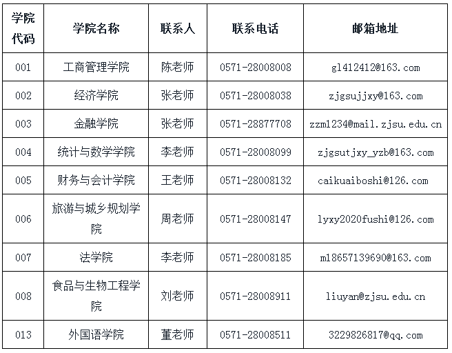 浙江工商大学2020年博士研究生招生复试相关事宜通知