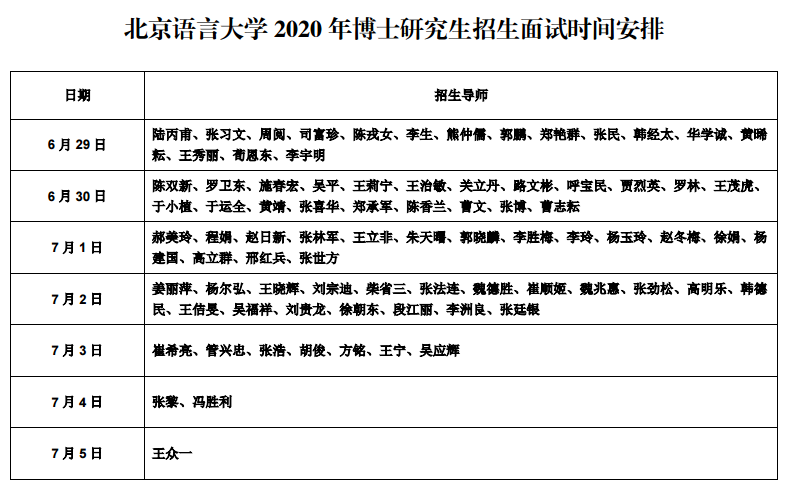 河北大学2020年博士研究生招生考试考博面试时间安排