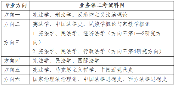 西北政法大学2020年博士研究生招生工作方案