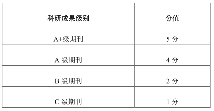 西南财经大学2020年博士研究生招生入学考试复试录取方案及细则