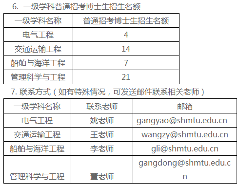 上海海事大学2020年普通招考博士研究生复试分数线及注意事项