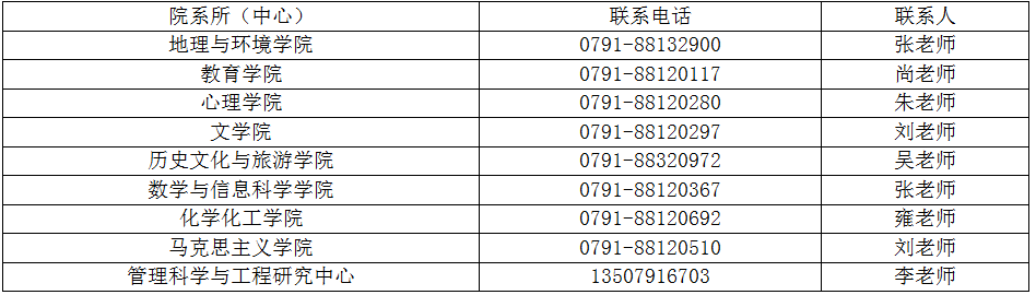 江西师范大学2020年博士研究生复试名单及复试分数线要求