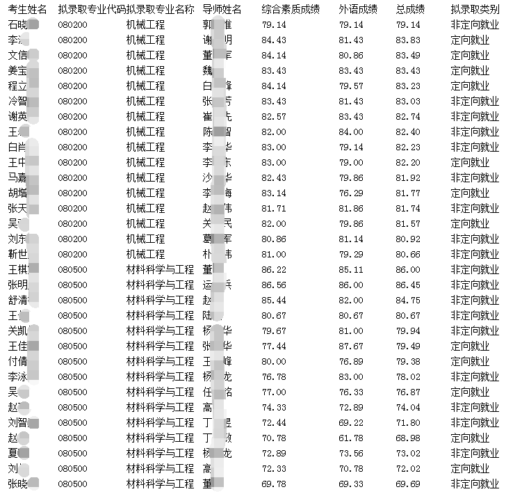 大连交通大学2020年博士研究生招生拟录取名单(含硕博连读)