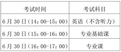 福建中医药大学2020年普通招考博士研究初试考生须知