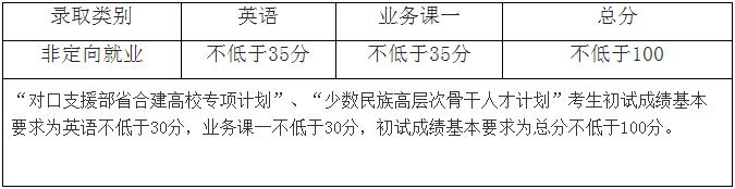 中国矿业大学(徐州)2020年普通招考博士考生初试成绩复试分数线要求