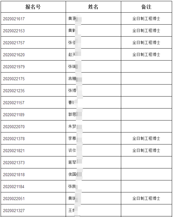 哈尔滨工业大学2020年第二次申请考核制博士研究生调节计划拟录取名单