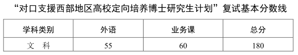 中山大学2020年博士研究生入学考试复试基本分数线