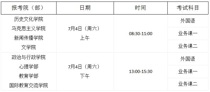 天津师范大学2020年普通招考博士研究生招生网络远程笔试工作方案