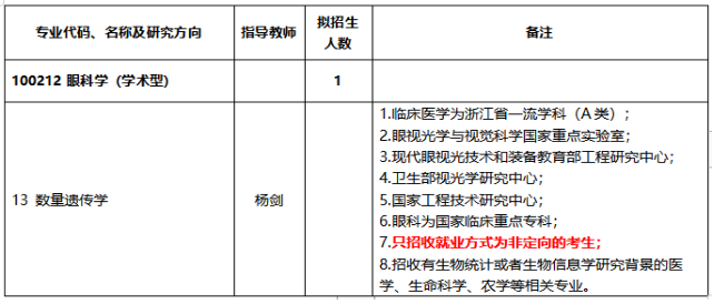 温州医科大学2020年博士研究生第二轮补报通知