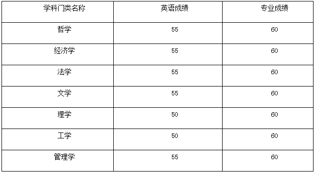 湘潭大学2020年博士研究生招生复试录取工作方案