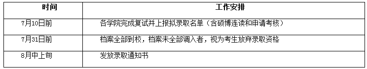 湘潭大学2020年博士研究生招生复试录取工作方案