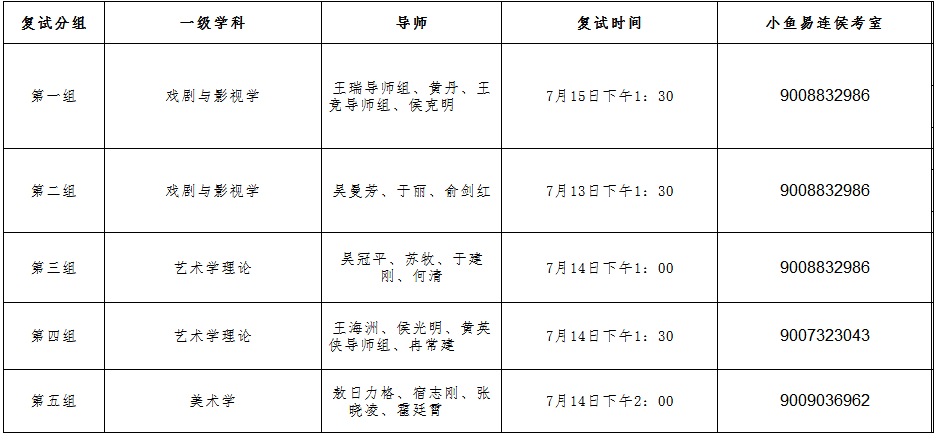 北京电影学院2020年博士研究生招生复试考场安排