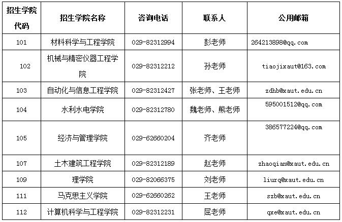 西安理工大学2020年博士研究生招生考试成绩查询及复试分数线