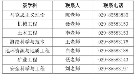 西安科技大学2020年博士研究生招生复试公告