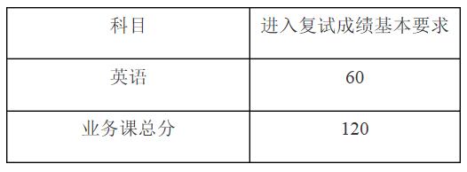 西北政法大学2020年博士研究生招生考试复试分数线要求