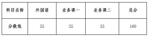 兰州交通大学2020年博士研究生招生考试成绩查询及复试分数线