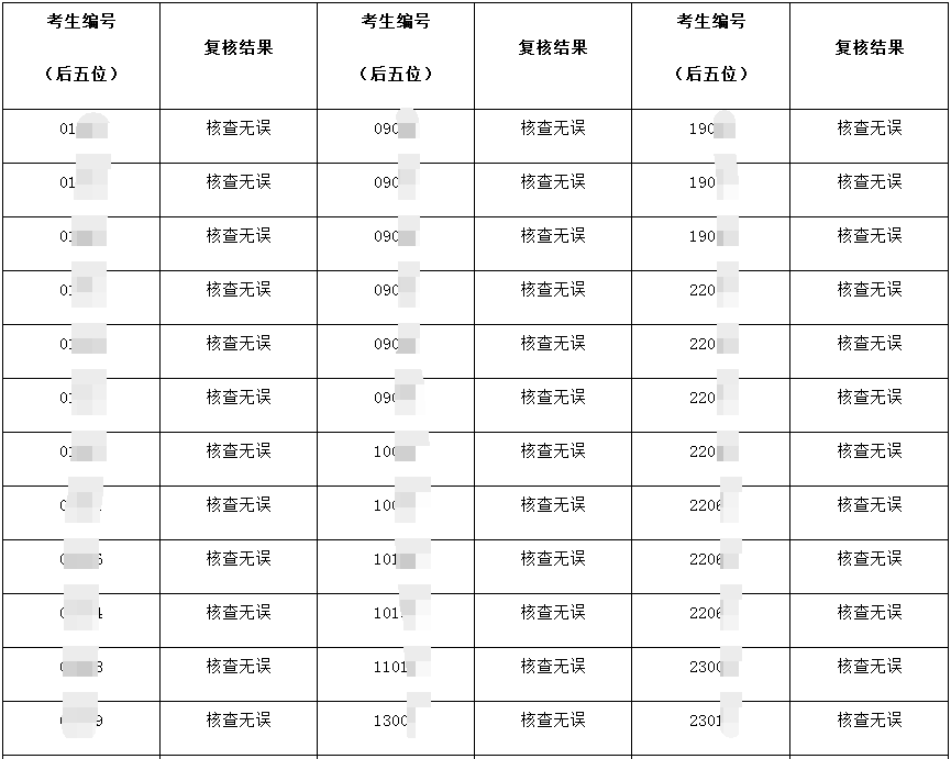 中央党校2020年博士研究生招生考试成绩查询复查结果