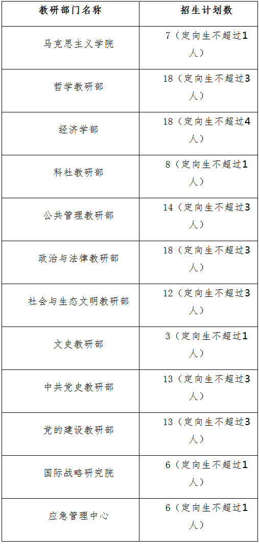 中央党校2020年统一招考类博士研究生复试录取办法