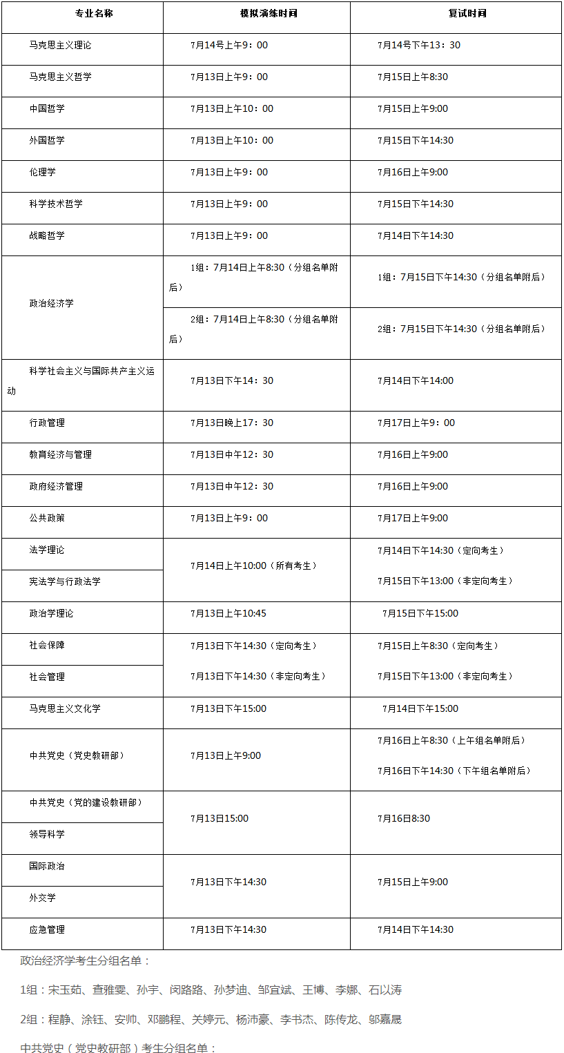 中央党校2020年统一招考类博士研究生复试工作安排