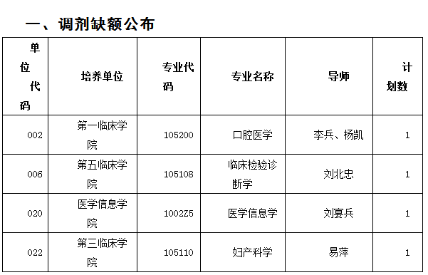 集美大学2020年博士研究生申请考核制第二轮调剂通知