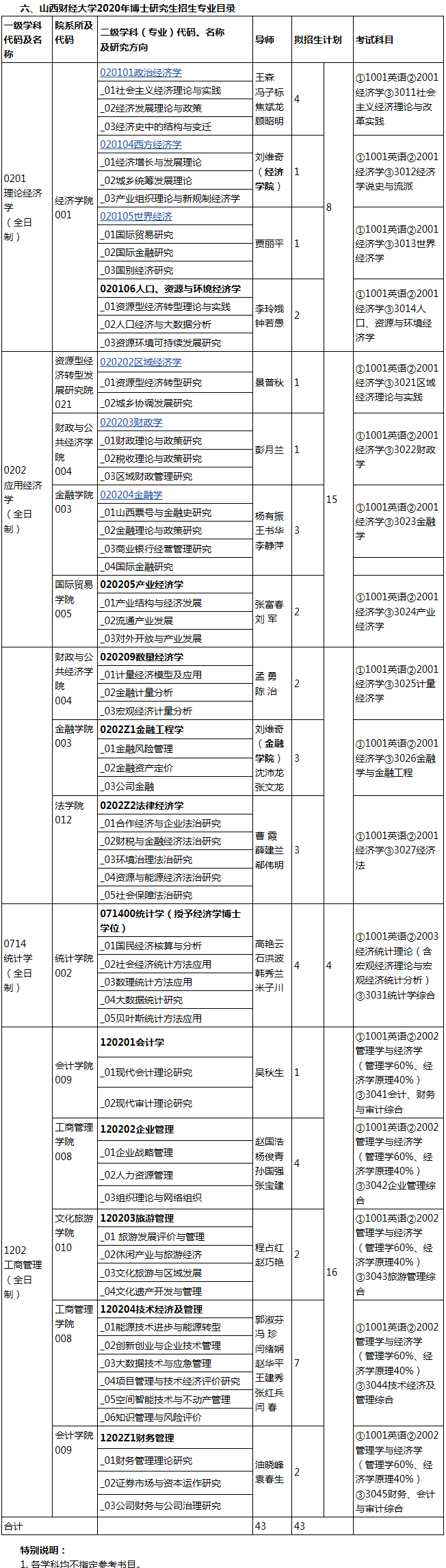 山西财经大学2020年博士研究生招生简章及专业目录