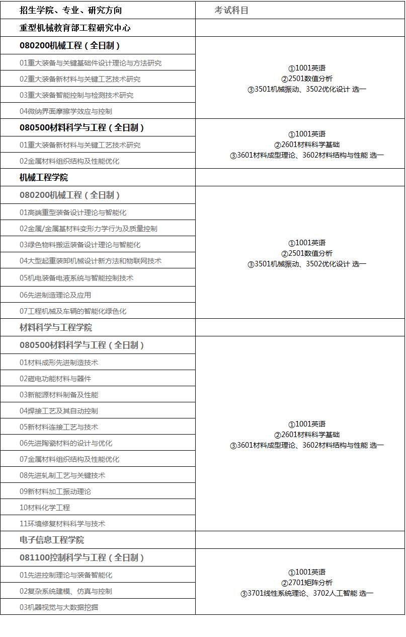 太原科技大学2020年博士研究生招生简章及专业目录