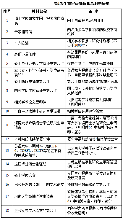 河南大学2020年博士研究生招生简章及专业目录