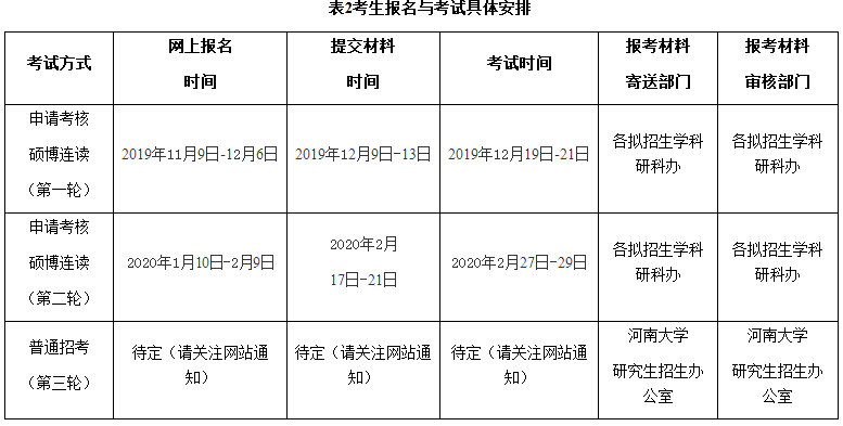 河南大学2020年博士研究生招生简章及专业目录