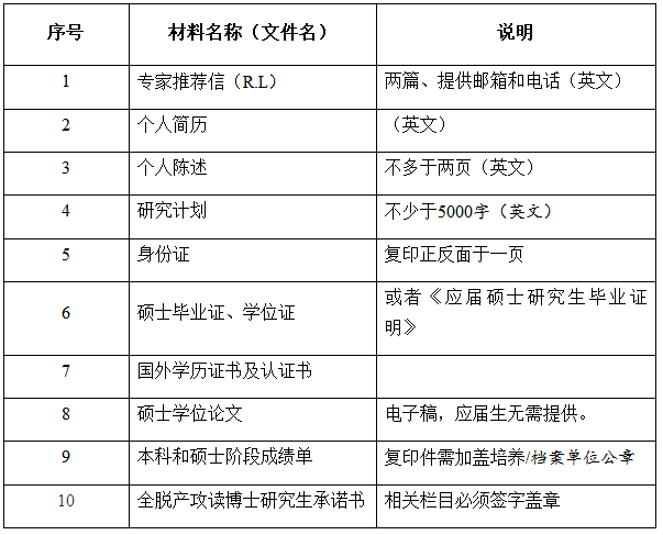 河南大学—比利时根特大学联合培养高水平博士研究生招生简章