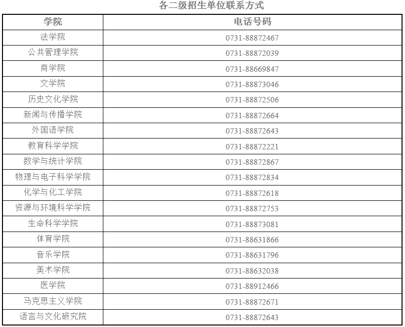 湖南师范大学2020年博士研究生复试指南(考生版)