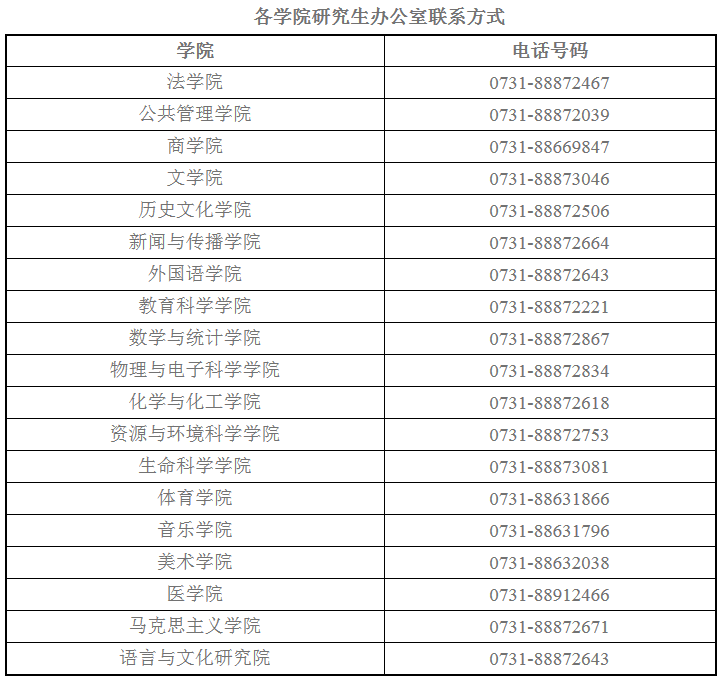 湖南师范大学2020年博士研究生复试工作相关事宜的通知