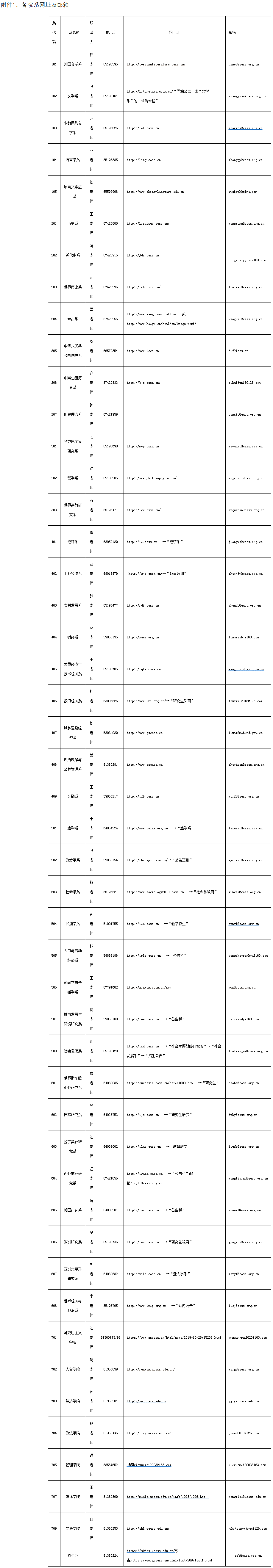 中国社会科学院2020年博士研究生招生考试初试成绩查询及复查通知