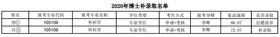 天津医科大学2020年全日制博士研究生补录取名单公示