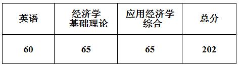 重庆工商大学2020年博士研究生复试合格分数线要求