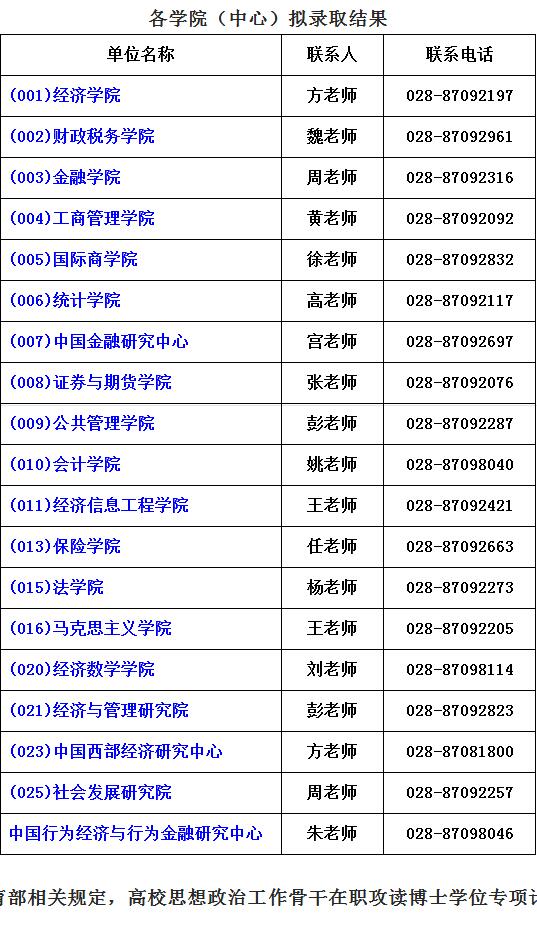 西南财经大学2020年博士研究生拟录取结果公示