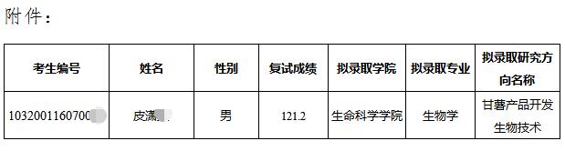 江苏师范大学2020年博士研究生招生拟录取名单补充公告