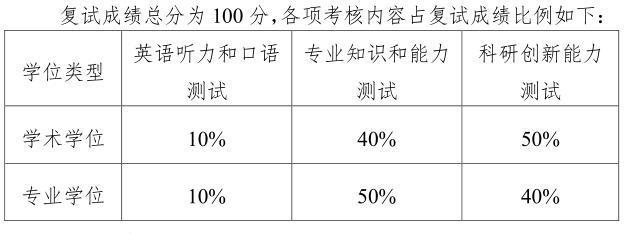 华慧考博英语培训