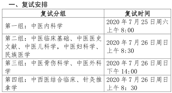 广西中医药大学2020年博士研究生招生考试复试工作安排