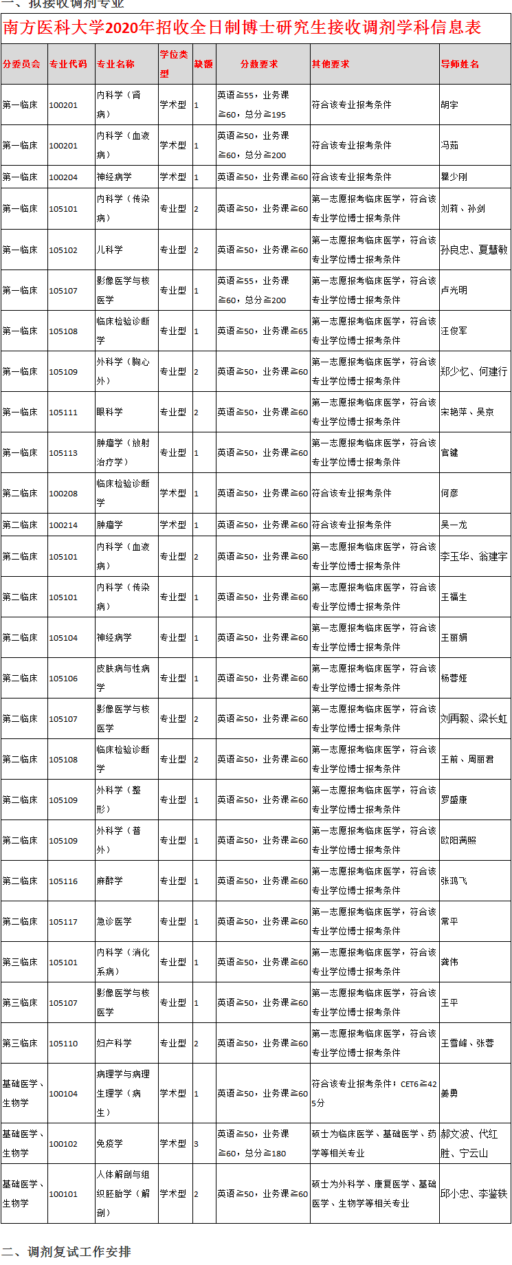 华慧考博英语斗训