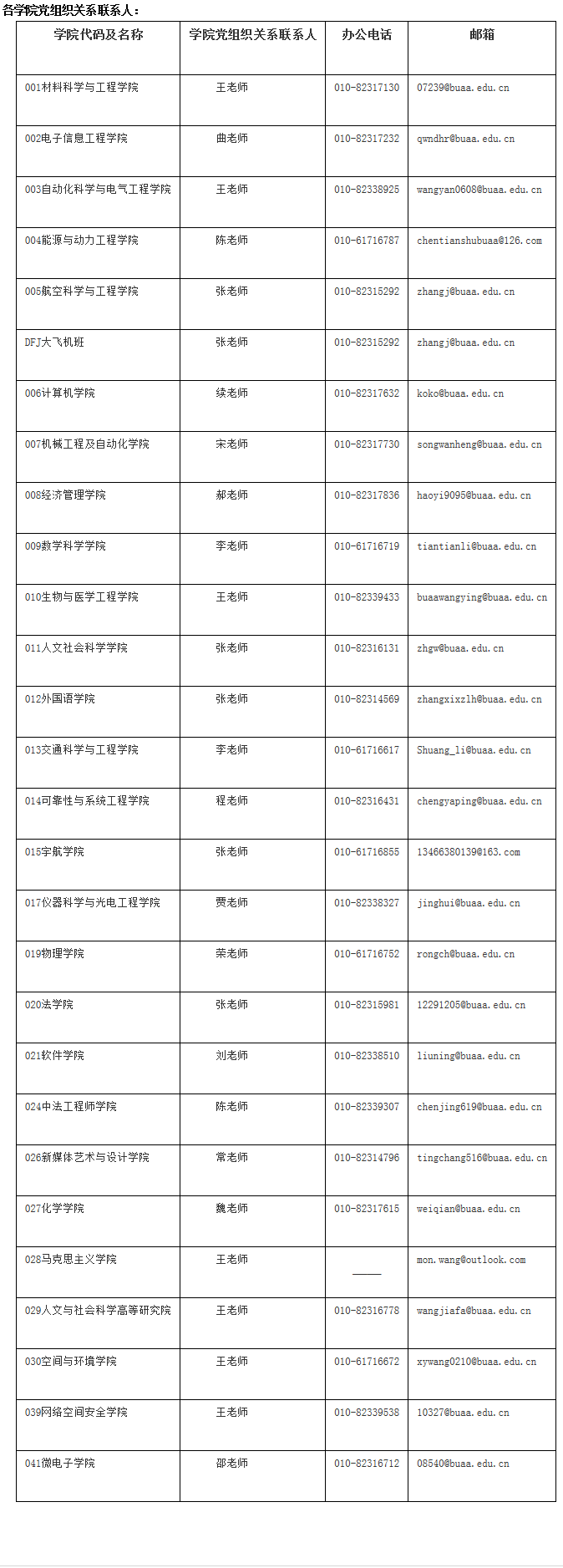 北京航空航天大学2020年博士研究生录取通知书/档案等事项通知