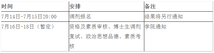 北京中医药大学2020年博士研究生调剂复试安排